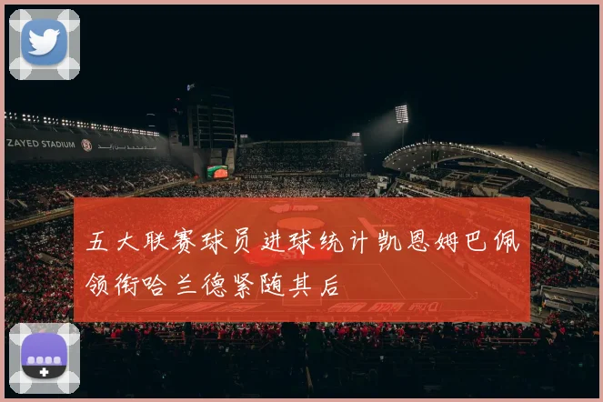 五大联赛球员进球统计凯恩姆巴佩领衔哈兰德紧随其后